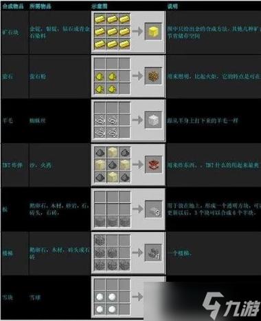 我的世界怎样制作合成台新手缩略图