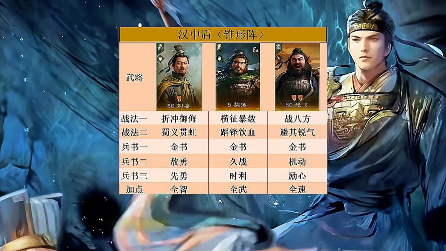 白板魏延最强阵容推荐缩略图