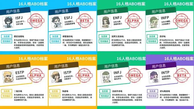 性格测试16种人格免费官网入口游戏截图
