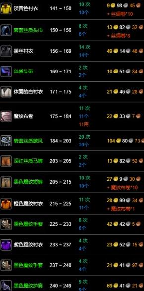 60裁缝1-300攻略缩略图