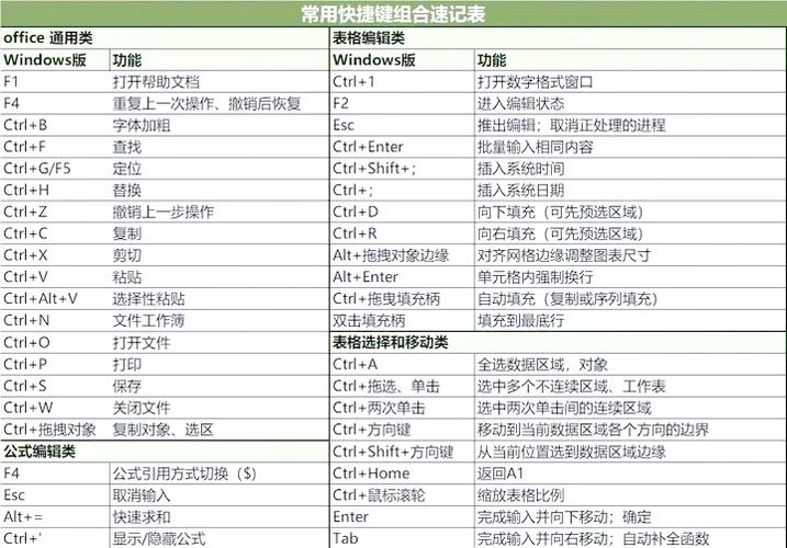 dell电脑启动顺序快捷键缩略图