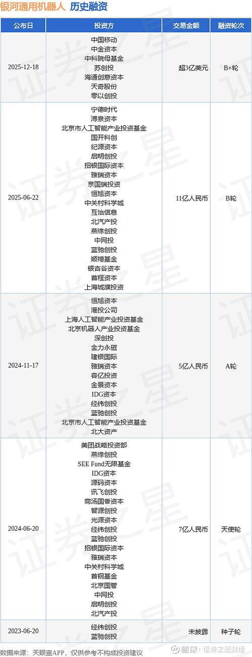 哪里去做B轮融资缩略图