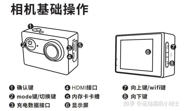 山狗运动相机官网游戏截图