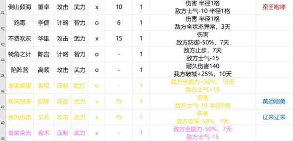 三国志14 秘籍图标