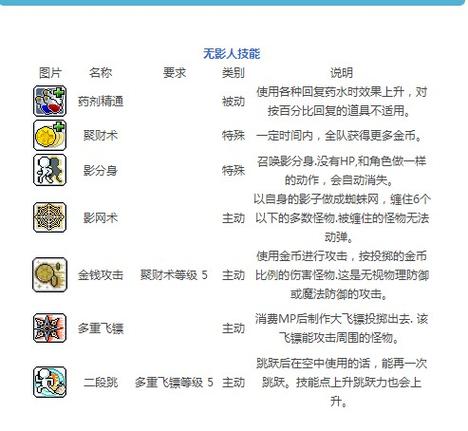 冒险岛079飞侠转职路线缩略图