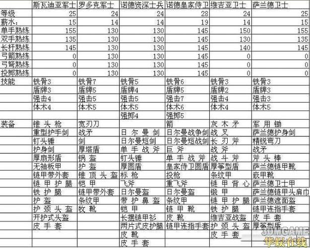 骑砍装备代码图标