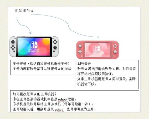 switch主账号游戏截图