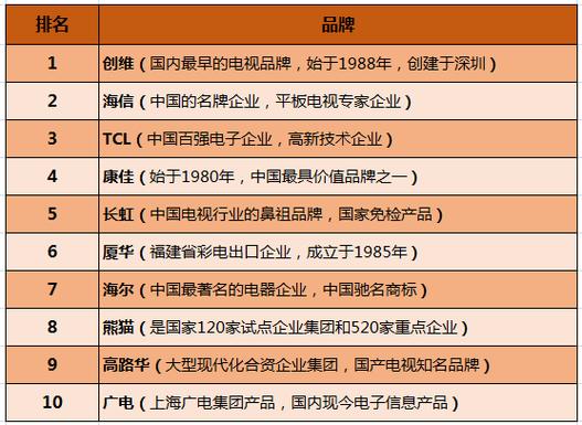 电视机十大品牌排行榜前十名游戏截图