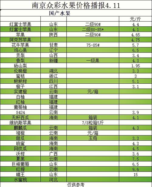 干果生意的利润有多大缩略图