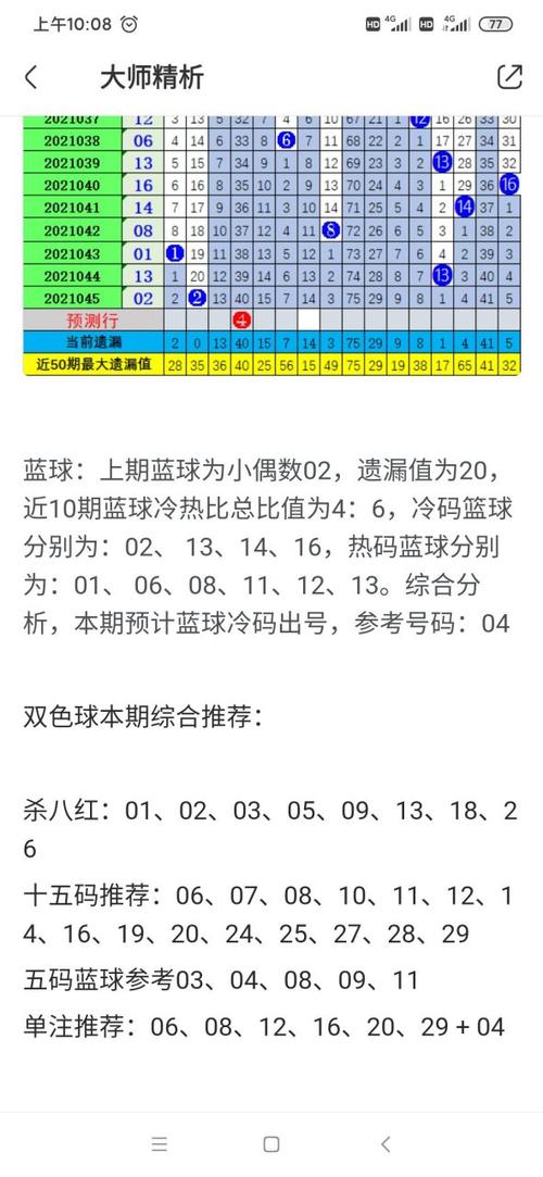 专家双色球预测缩略图