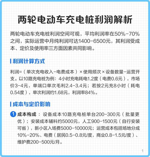 充电桩的利润点在哪里缩略图