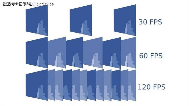 监控视频帧率越高越好吗游戏截图