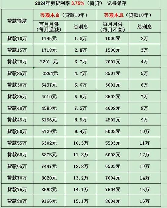 好分期贷款利息多少缩略图