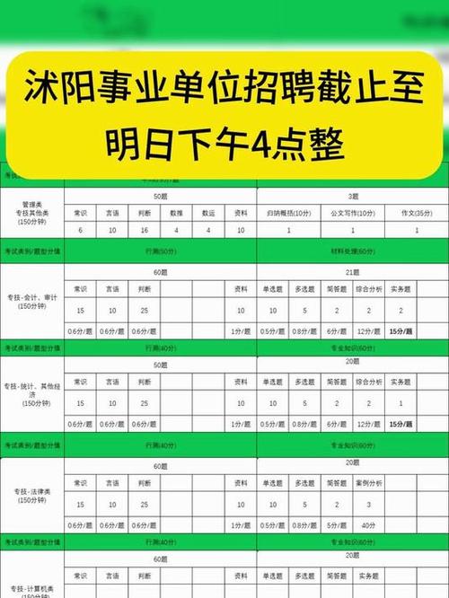 沭阳人才市场招聘信息缩略图