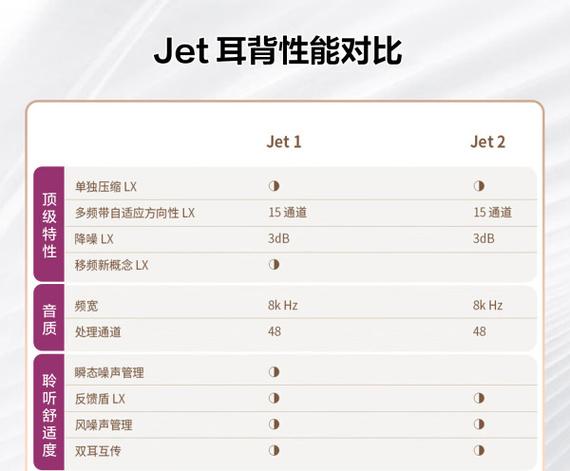 丹麦奥迪康助听器怎么样图标