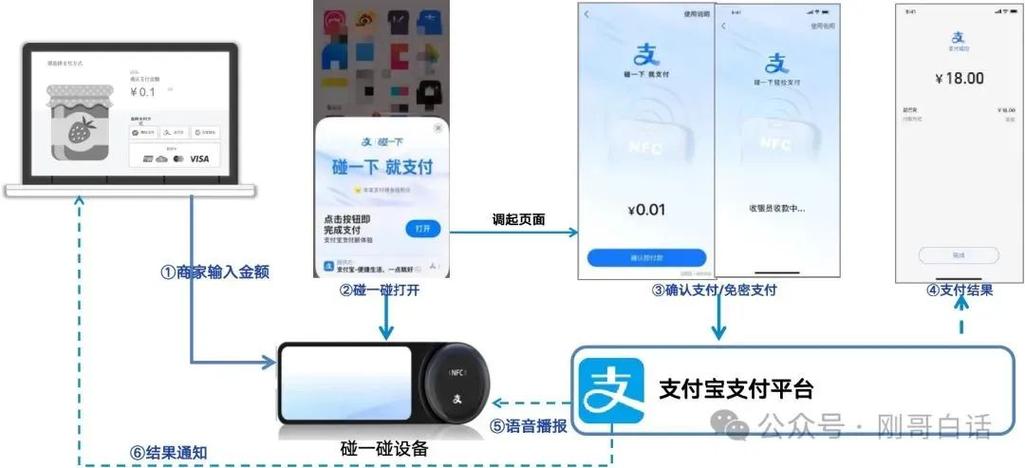 apple pay怎么用支付宝缩略图
