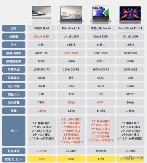 1080p和720p的刷新率缩略图