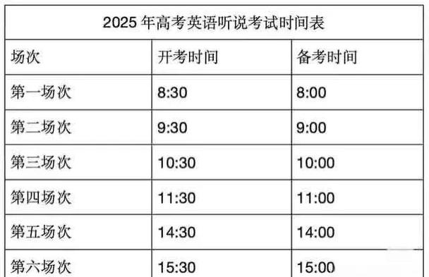 听力高考考多长时间缩略图