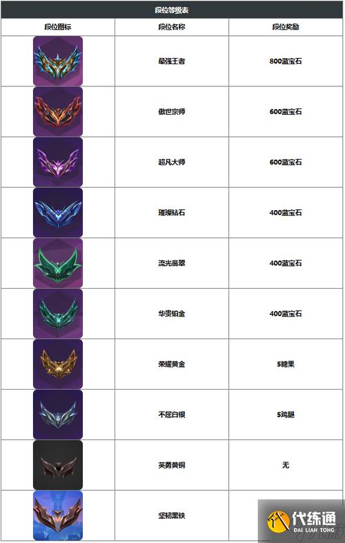 金铲铲段位保护规则缩略图