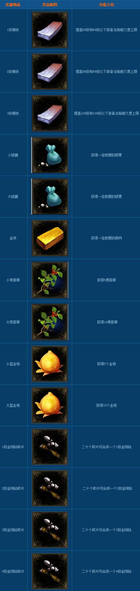 倩女科举殿试答题器缩略图