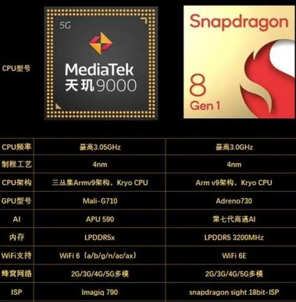 a12相当于骁龙多少缩略图
