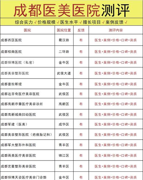 成都最好皮肤医院排名第一缩略图