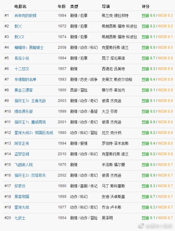 电影排行榜游戏截图