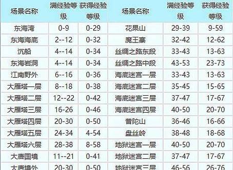 梦幻西游人物练级满经验场景缩略图