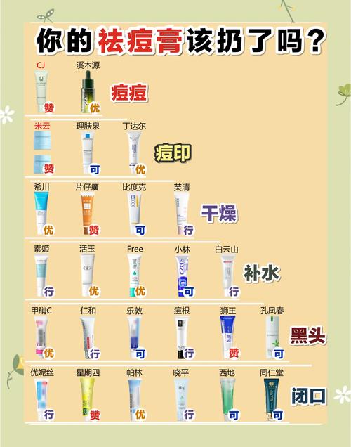 一夫百应可以祛痘吗缩略图