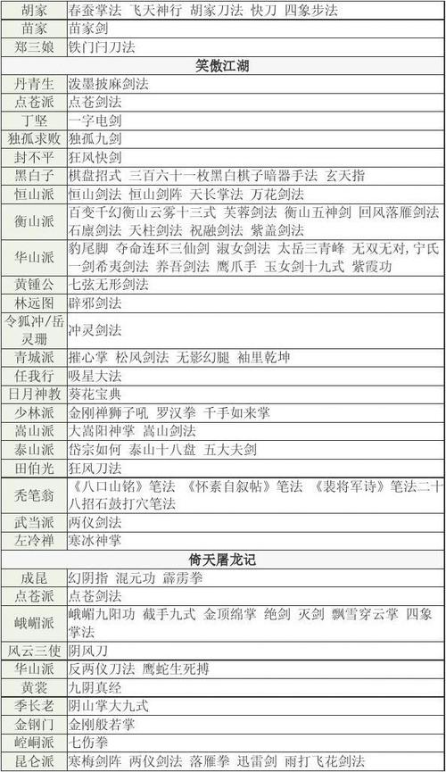 金庸峨眉派武功有哪些缩略图
