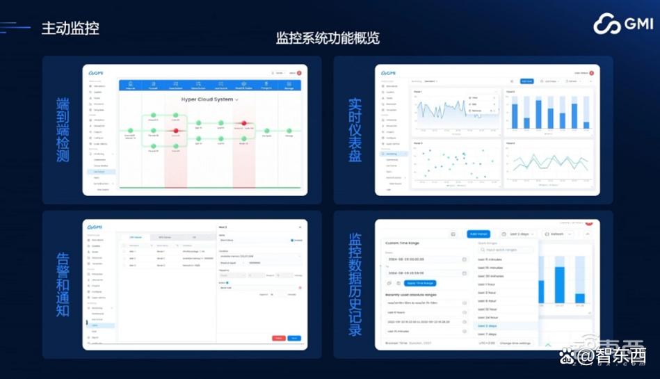 带灯摄像头一天需要耗多少电缩略图
