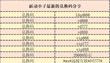 最新qq会员兑换码大全缩略图
