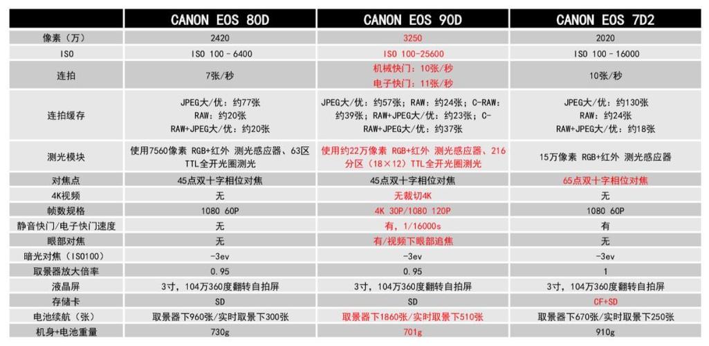 佳能90d使用说明缩略图