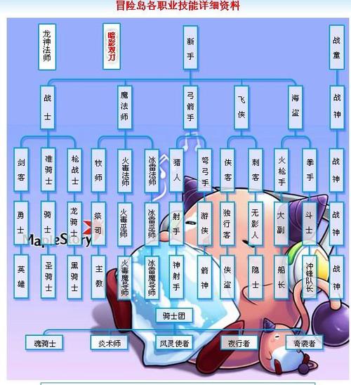 冒险岛全职业一览表缩略图