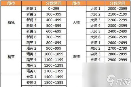 cf荣誉等级500级怎么刷游戏截图