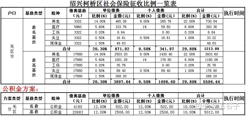 浙江税务社保缴费缩略图