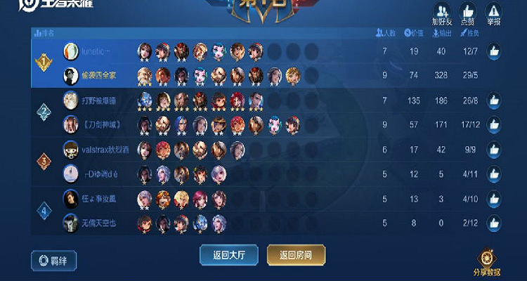 王者荣耀的王者模拟战什么阵容最强游戏截图