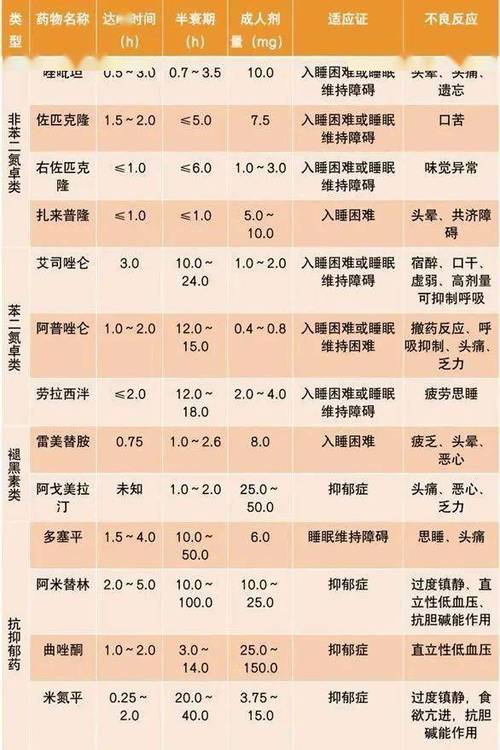 安眠药排名第一缩略图