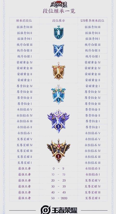 ss19赛季段位继承规则缩略图