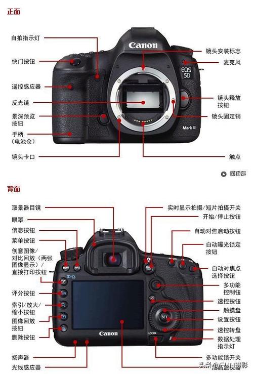 佳能5d4白平衡怎么设置缩略图
