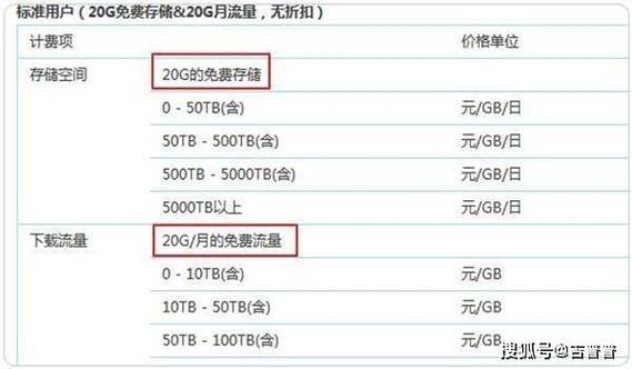 100兆相当于多少G流量缩略图