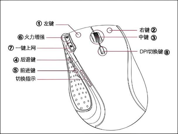 鼠标几个键的功能游戏截图