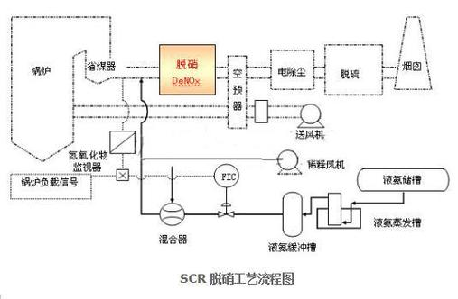 工厂scr是什么意思游戏截图