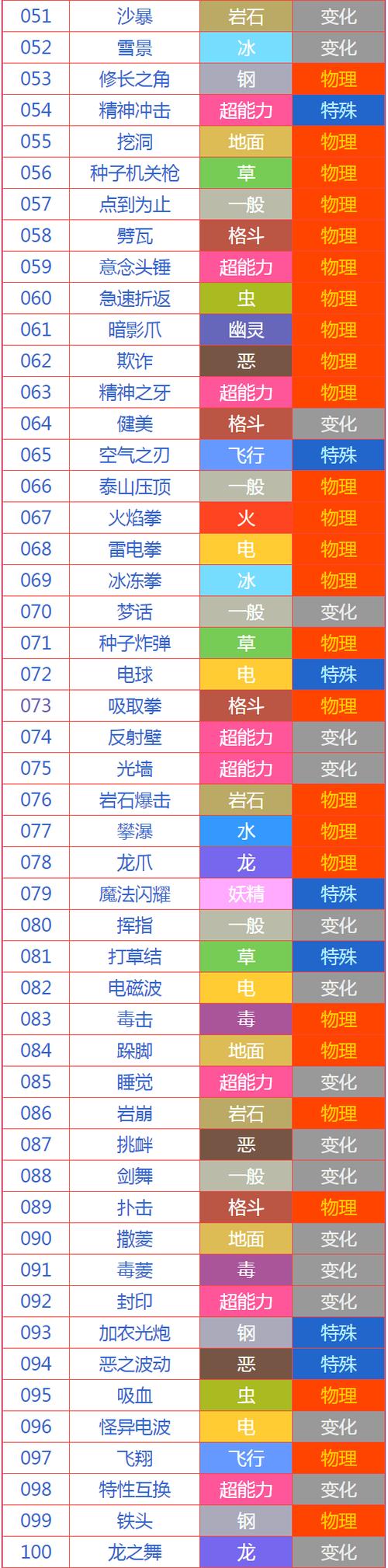 口袋妖怪最强技能图标