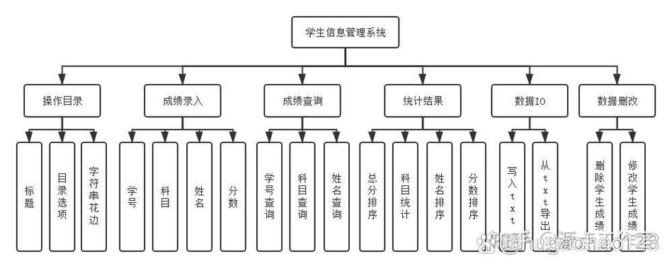 学生信息管理系统平台游戏截图