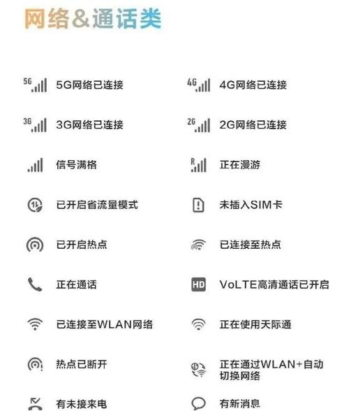 华为手机状态栏图标含义缩略图