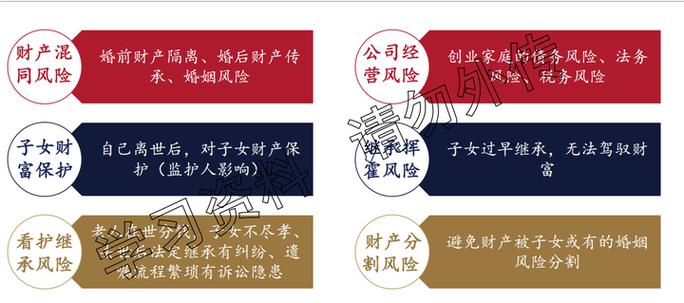 家庭信托一般多少钱起缩略图