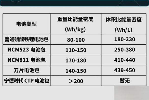 电池能量和容量缩略图
