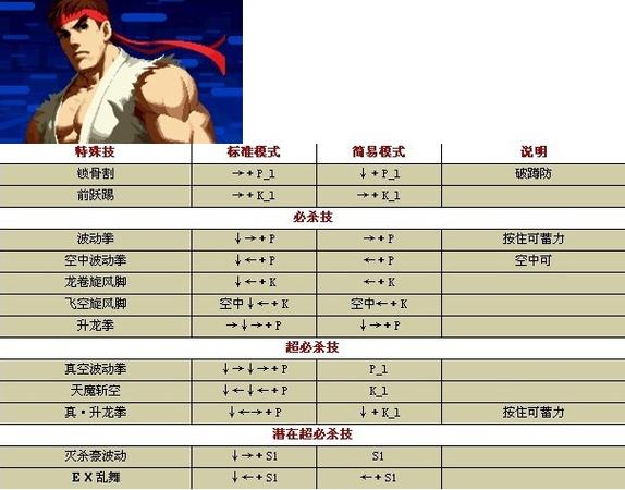拳皇连招视频游戏截图