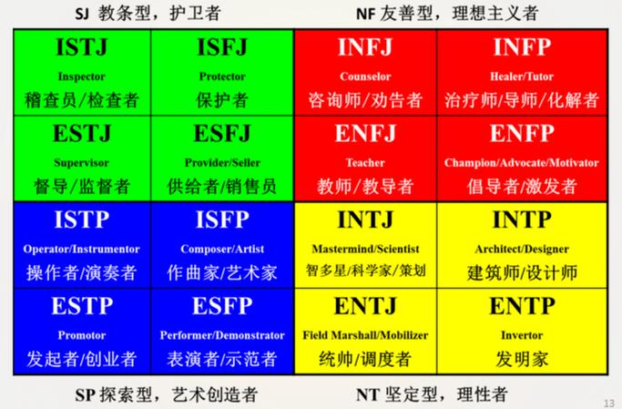 mpi性格测试缩略图
